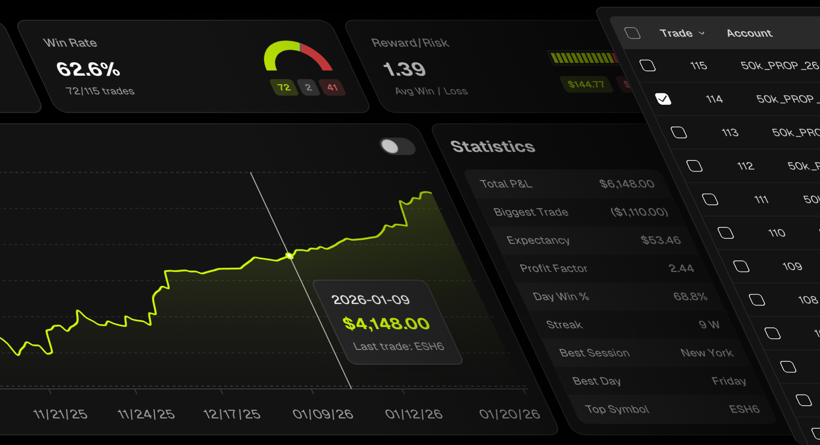 Magnify Rithmic Chart Rithmic Trade Journal | Auto-Sync Rithmic Journal