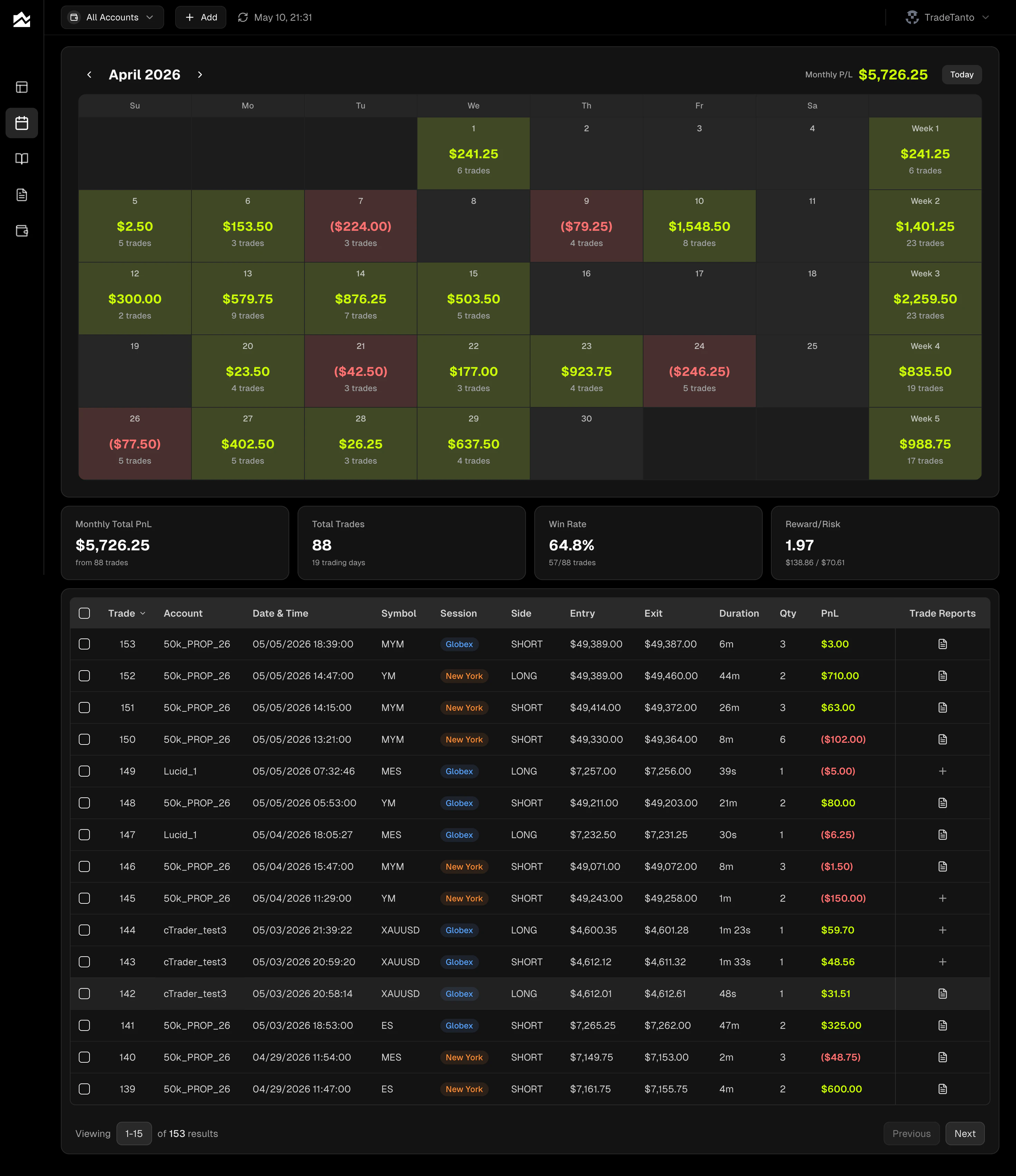 Tanto PnL calendar showing color-coded daily results with weekly and monthly statistics